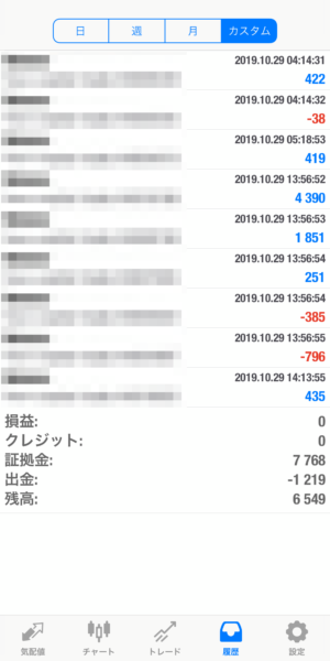 2019.10.29-Ideal自動売買運用履歴